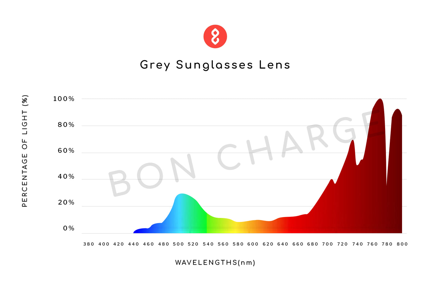Spectrometer Test Results of Crystal Sunglasses Readers (Grey)
